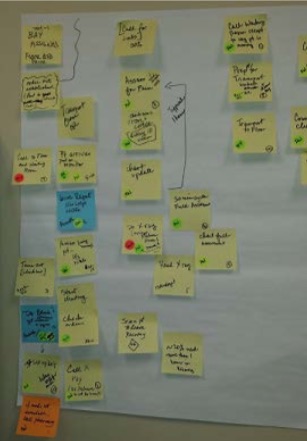 Process mapping - Picker