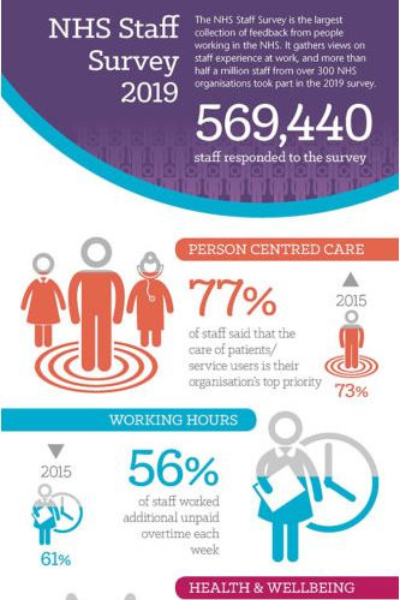 nhs-staff-survey-2019-picker