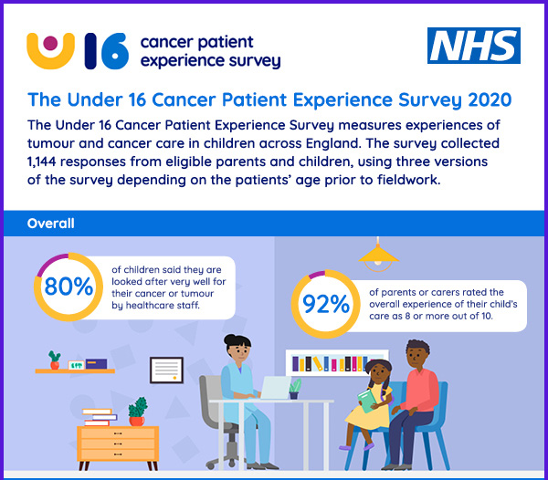 Under 16 Cancer Patient Experience Survey