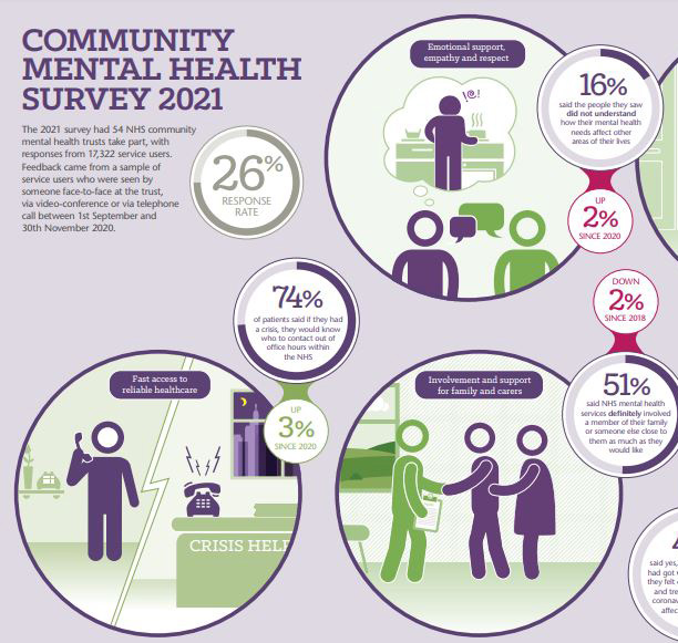 Community Mental Health 2021 infographic