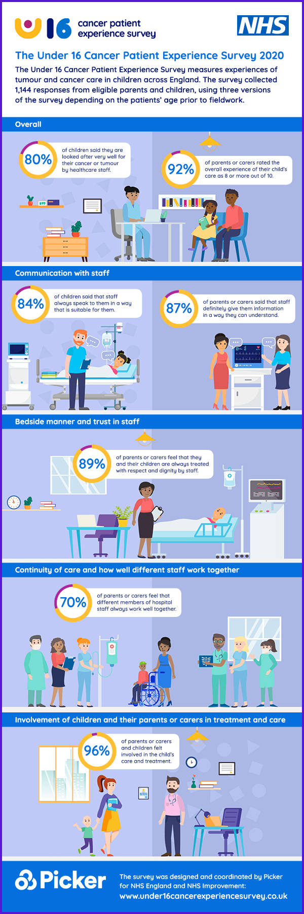 picker-nhs-cancer-survey-infographic-picker