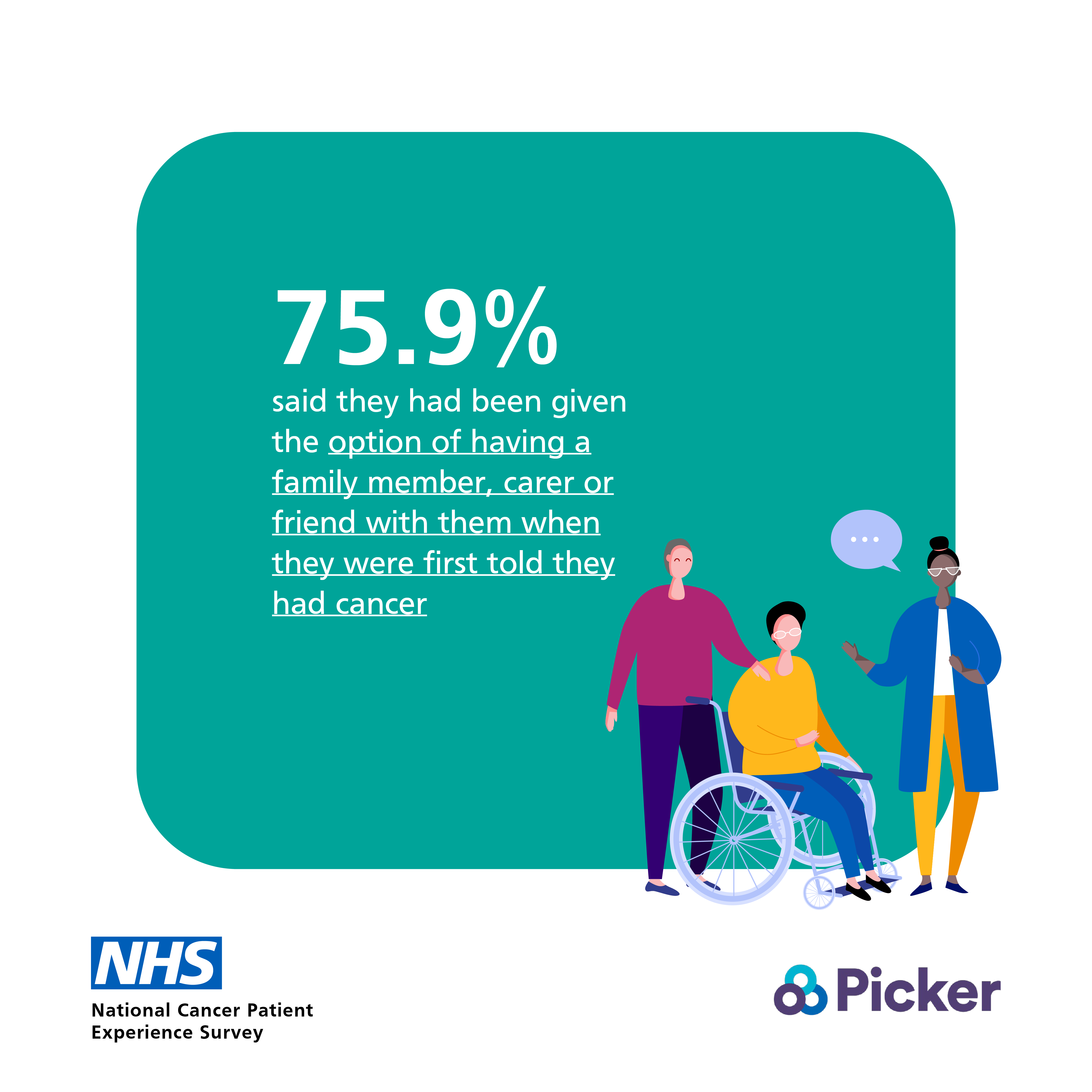 National Cancer Patient Experience Survey 2022 infographic Picker